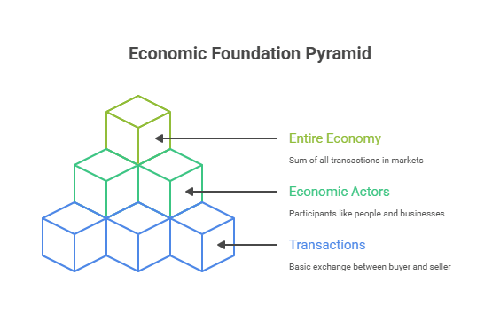 The Heartbeat of the Economy: Understanding the Simple Transaction